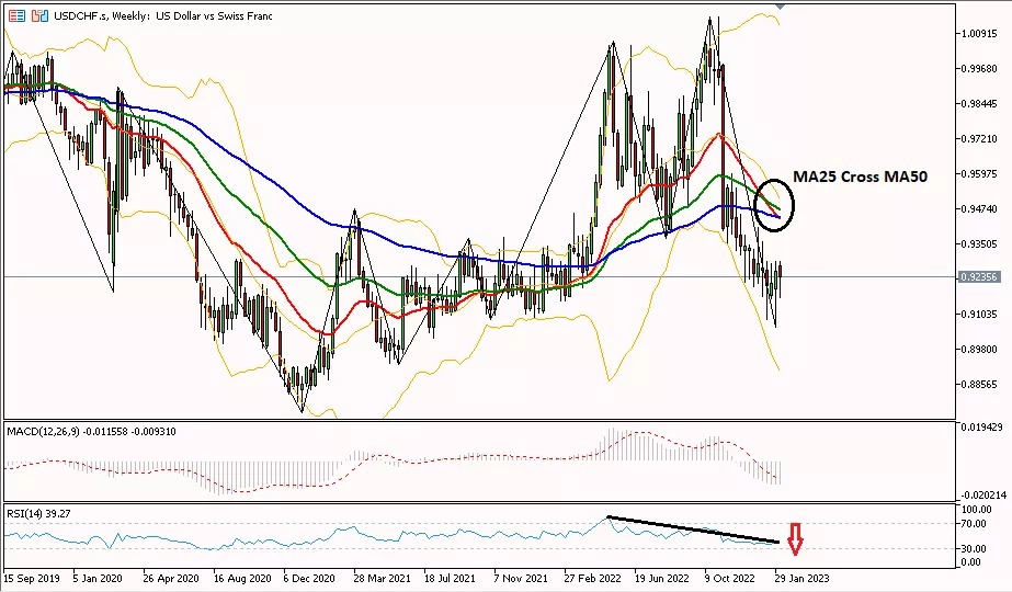 Franc weekly 13 februari 2023